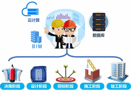 投資控制 以科技為引領(lǐng)，數(shù)據(jù)為先，驅(qū)動創(chuàng)業(yè)投資業(yè)務(wù)突破