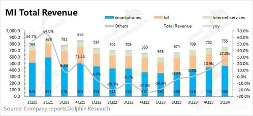 小米財(cái)報(bào)解讀 手機(jī)業(yè)務(wù)回暖，汽車引爆新增長，多元化生態(tài)助力價(jià)值重估